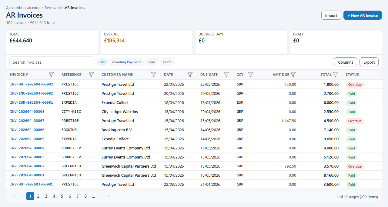 Accounts receivable invoices — £644K across customers, with overdue, paid and multi-currency status