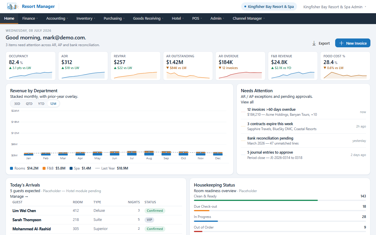 Resort Manager Flex dashboard showing occupancy, ADR, RevPAR, revenue by department and today's arrivals