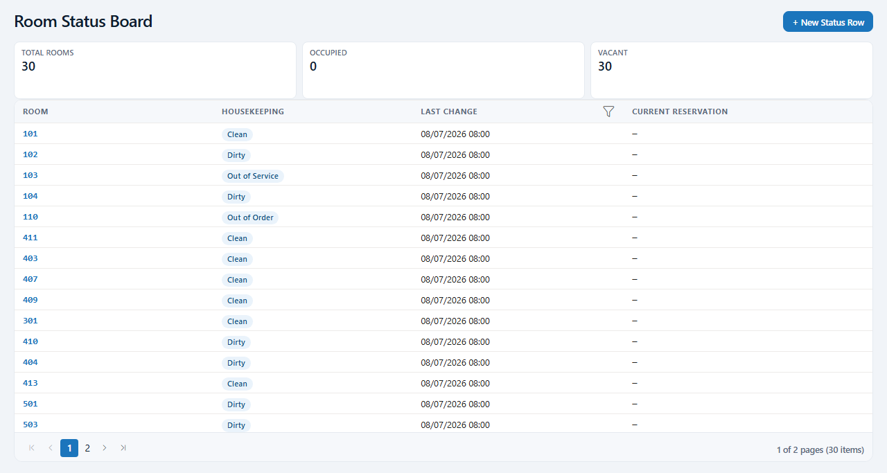Room status board — live room readiness the GM's team works from
